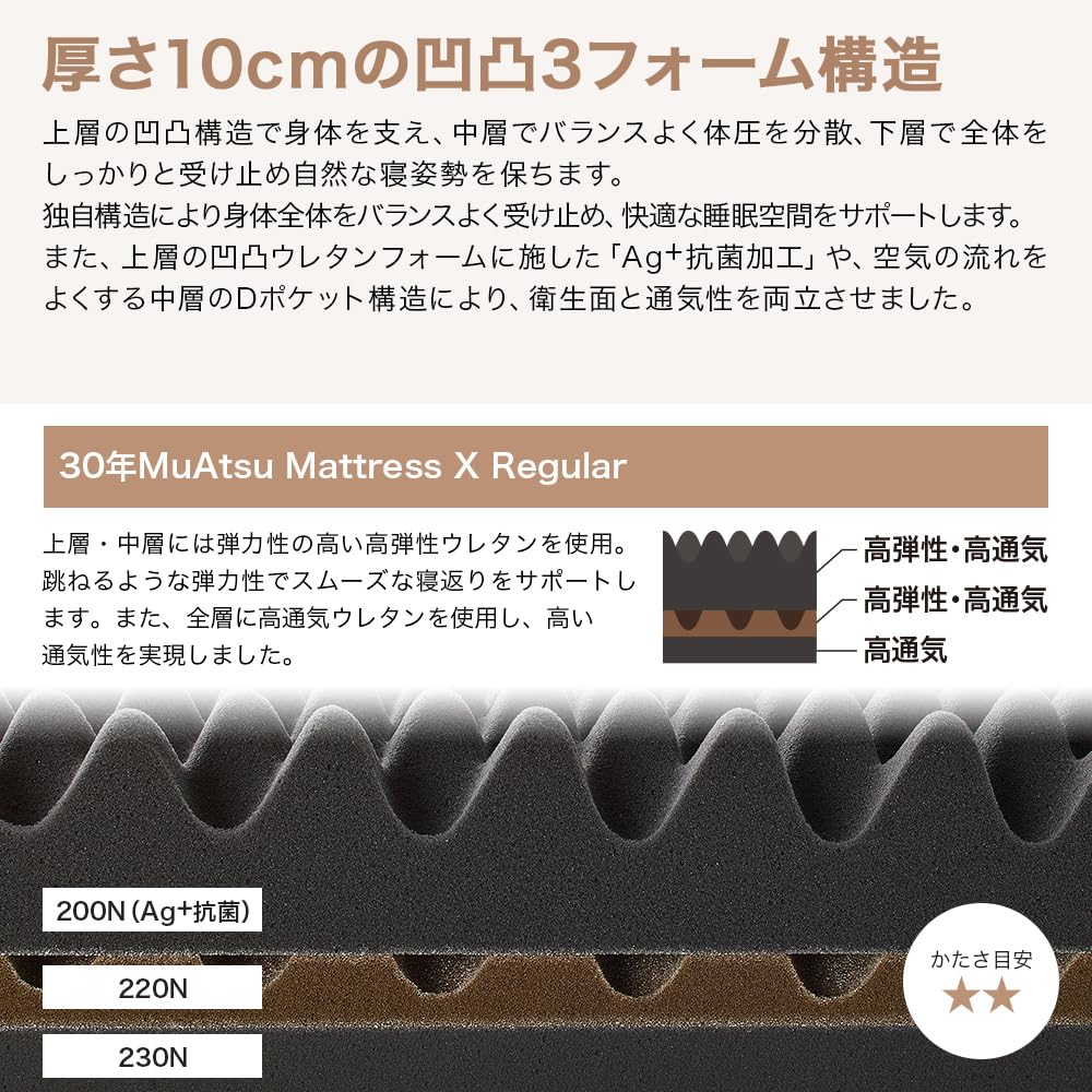 Amazon｜昭和西川 30年ムアツ マットレス 三つ折り 折り畳み 敷布団